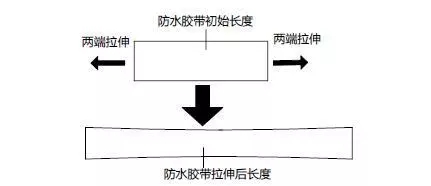 防水胶布