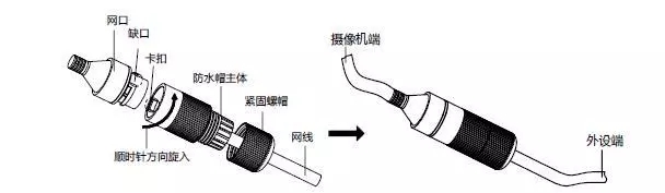 网口防水套安装示意图2