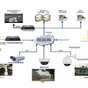 校园高清视频监控方案介绍与下载